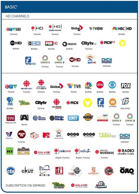 bell tv list of channels.